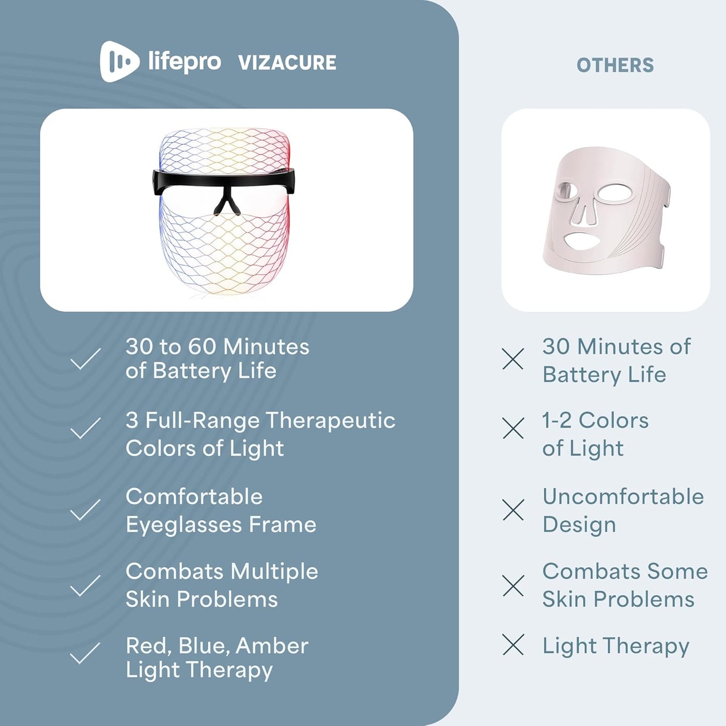 Red Light Therapy Face Mask - LED Light Therapy Mask with 3 Colors for Face and Neck - Portable Skin Care Device for At-Home Facials